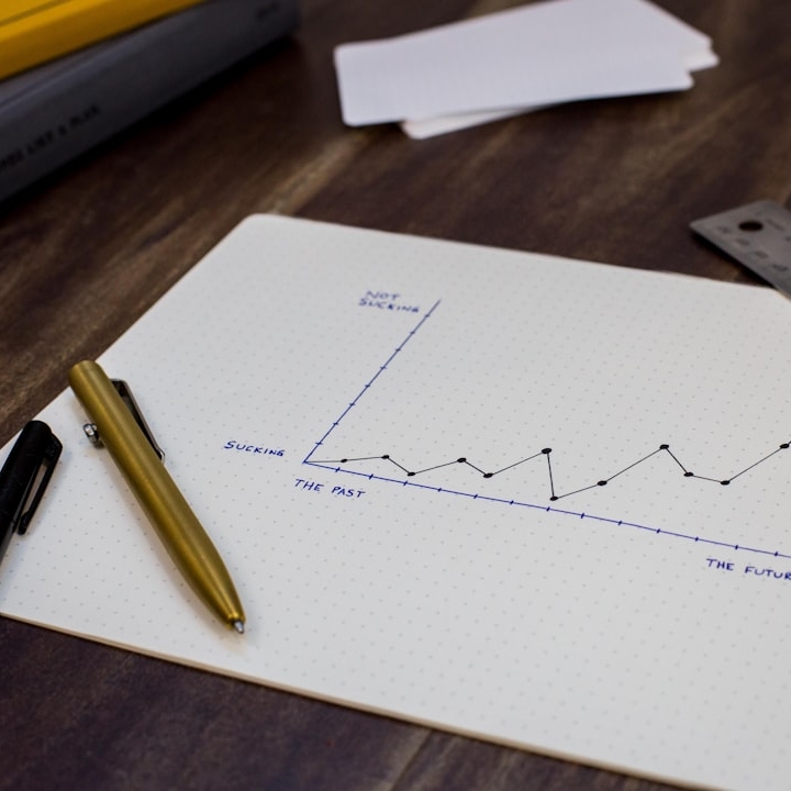 Term Loans & SBA Loans